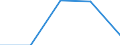 KN 3104 /Exporte /Einheit = Preise (Euro/Tonne) /Partnerland: Ver.koenigreich(Ohne Nordirland) /Meldeland: Eur27_2020 /3104:KalidÃ¼ngemittel, Mineralisch Oder Chemisch (Ausg. in Tabletten Oder Ã¤hnl. Formen Oder in Packungen mit Einem Rohgewicht von <= 10 Kg)