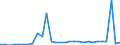 KN 3104 /Exporte /Einheit = Preise (Euro/Tonne) /Partnerland: Belgien /Meldeland: Eur27_2020 /3104:KalidÃ¼ngemittel, Mineralisch Oder Chemisch (Ausg. in Tabletten Oder Ã¤hnl. Formen Oder in Packungen mit Einem Rohgewicht von <= 10 Kg)