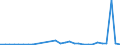 KN 3104 /Exporte /Einheit = Preise (Euro/Tonne) /Partnerland: Luxemburg /Meldeland: Eur27_2020 /3104:KalidÃ¼ngemittel, Mineralisch Oder Chemisch (Ausg. in Tabletten Oder Ã¤hnl. Formen Oder in Packungen mit Einem Rohgewicht von <= 10 Kg)