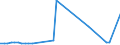KN 3104 /Exporte /Einheit = Preise (Euro/Tonne) /Partnerland: Ceuta /Meldeland: Eur27_2020 /3104:KalidÃ¼ngemittel, Mineralisch Oder Chemisch (Ausg. in Tabletten Oder Ã¤hnl. Formen Oder in Packungen mit Einem Rohgewicht von <= 10 Kg)