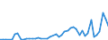 KN 3104 /Exporte /Einheit = Preise (Euro/Tonne) /Partnerland: Island /Meldeland: Eur27_2020 /3104:KalidÃ¼ngemittel, Mineralisch Oder Chemisch (Ausg. in Tabletten Oder Ã¤hnl. Formen Oder in Packungen mit Einem Rohgewicht von <= 10 Kg)