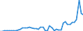 KN 3104 /Exporte /Einheit = Preise (Euro/Tonne) /Partnerland: Norwegen /Meldeland: Eur27_2020 /3104:KalidÃ¼ngemittel, Mineralisch Oder Chemisch (Ausg. in Tabletten Oder Ã¤hnl. Formen Oder in Packungen mit Einem Rohgewicht von <= 10 Kg)