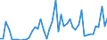 KN 3104 /Exporte /Einheit = Preise (Euro/Tonne) /Partnerland: Finnland /Meldeland: Eur27_2020 /3104:KalidÃ¼ngemittel, Mineralisch Oder Chemisch (Ausg. in Tabletten Oder Ã¤hnl. Formen Oder in Packungen mit Einem Rohgewicht von <= 10 Kg)
