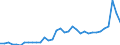 KN 3104 /Exporte /Einheit = Preise (Euro/Tonne) /Partnerland: Schweiz /Meldeland: Eur27_2020 /3104:KalidÃ¼ngemittel, Mineralisch Oder Chemisch (Ausg. in Tabletten Oder Ã¤hnl. Formen Oder in Packungen mit Einem Rohgewicht von <= 10 Kg)