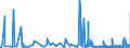 CN 3104 /Exports /Unit = Prices (Euro/ton) /Partner: Malta /Reporter: Eur27_2020 /3104:Mineral or Chemical Potassic Fertilisers (Excl. Those in Tablets or Similar Forms, or in Packages With a Gross Weight of <= 10 Kg)