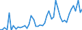 KN 3104 /Exporte /Einheit = Preise (Euro/Tonne) /Partnerland: Tuerkei /Meldeland: Eur27_2020 /3104:KalidÃ¼ngemittel, Mineralisch Oder Chemisch (Ausg. in Tabletten Oder Ã¤hnl. Formen Oder in Packungen mit Einem Rohgewicht von <= 10 Kg)