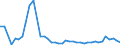 KN 3104 /Exporte /Einheit = Preise (Euro/Tonne) /Partnerland: Estland /Meldeland: Eur27_2020 /3104:KalidÃ¼ngemittel, Mineralisch Oder Chemisch (Ausg. in Tabletten Oder Ã¤hnl. Formen Oder in Packungen mit Einem Rohgewicht von <= 10 Kg)