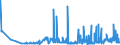 CN 3104 /Exports /Unit = Prices (Euro/ton) /Partner: Estonia /Reporter: Eur27_2020 /3104:Mineral or Chemical Potassic Fertilisers (Excl. Those in Tablets or Similar Forms, or in Packages With a Gross Weight of <= 10 Kg)