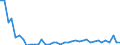 KN 3104 /Exporte /Einheit = Preise (Euro/Tonne) /Partnerland: Litauen /Meldeland: Eur27_2020 /3104:KalidÃ¼ngemittel, Mineralisch Oder Chemisch (Ausg. in Tabletten Oder Ã¤hnl. Formen Oder in Packungen mit Einem Rohgewicht von <= 10 Kg)