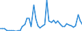 KN 3104 /Exporte /Einheit = Preise (Euro/Tonne) /Partnerland: Polen /Meldeland: Eur27_2020 /3104:KalidÃ¼ngemittel, Mineralisch Oder Chemisch (Ausg. in Tabletten Oder Ã¤hnl. Formen Oder in Packungen mit Einem Rohgewicht von <= 10 Kg)