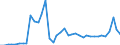 KN 3104 /Exporte /Einheit = Preise (Euro/Tonne) /Partnerland: Tschechien /Meldeland: Eur27_2020 /3104:KalidÃ¼ngemittel, Mineralisch Oder Chemisch (Ausg. in Tabletten Oder Ã¤hnl. Formen Oder in Packungen mit Einem Rohgewicht von <= 10 Kg)