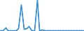 KN 3104 /Exporte /Einheit = Preise (Euro/Tonne) /Partnerland: Slowakei /Meldeland: Eur27_2020 /3104:KalidÃ¼ngemittel, Mineralisch Oder Chemisch (Ausg. in Tabletten Oder Ã¤hnl. Formen Oder in Packungen mit Einem Rohgewicht von <= 10 Kg)