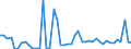 KN 3104 /Exporte /Einheit = Preise (Euro/Tonne) /Partnerland: Ungarn /Meldeland: Eur27_2020 /3104:KalidÃ¼ngemittel, Mineralisch Oder Chemisch (Ausg. in Tabletten Oder Ã¤hnl. Formen Oder in Packungen mit Einem Rohgewicht von <= 10 Kg)