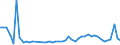 KN 3104 /Exporte /Einheit = Preise (Euro/Tonne) /Partnerland: Bulgarien /Meldeland: Eur27_2020 /3104:KalidÃ¼ngemittel, Mineralisch Oder Chemisch (Ausg. in Tabletten Oder Ã¤hnl. Formen Oder in Packungen mit Einem Rohgewicht von <= 10 Kg)
