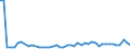 KN 3104 /Exporte /Einheit = Preise (Euro/Tonne) /Partnerland: Albanien /Meldeland: Eur27_2020 /3104:KalidÃ¼ngemittel, Mineralisch Oder Chemisch (Ausg. in Tabletten Oder Ã¤hnl. Formen Oder in Packungen mit Einem Rohgewicht von <= 10 Kg)