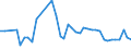 KN 3104 /Exporte /Einheit = Preise (Euro/Tonne) /Partnerland: Ukraine /Meldeland: Eur27_2020 /3104:KalidÃ¼ngemittel, Mineralisch Oder Chemisch (Ausg. in Tabletten Oder Ã¤hnl. Formen Oder in Packungen mit Einem Rohgewicht von <= 10 Kg)