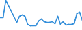 KN 3104 /Exporte /Einheit = Preise (Euro/Tonne) /Partnerland: Weissrussland /Meldeland: Eur27_2020 /3104:KalidÃ¼ngemittel, Mineralisch Oder Chemisch (Ausg. in Tabletten Oder Ã¤hnl. Formen Oder in Packungen mit Einem Rohgewicht von <= 10 Kg)