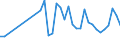 KN 3104 /Exporte /Einheit = Preise (Euro/Tonne) /Partnerland: Moldau /Meldeland: Eur27_2020 /3104:KalidÃ¼ngemittel, Mineralisch Oder Chemisch (Ausg. in Tabletten Oder Ã¤hnl. Formen Oder in Packungen mit Einem Rohgewicht von <= 10 Kg)