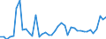 KN 3104 /Exporte /Einheit = Preise (Euro/Tonne) /Partnerland: Russland /Meldeland: Eur27_2020 /3104:KalidÃ¼ngemittel, Mineralisch Oder Chemisch (Ausg. in Tabletten Oder Ã¤hnl. Formen Oder in Packungen mit Einem Rohgewicht von <= 10 Kg)
