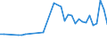 KN 3104 /Exporte /Einheit = Preise (Euro/Tonne) /Partnerland: Georgien /Meldeland: Eur27_2020 /3104:KalidÃ¼ngemittel, Mineralisch Oder Chemisch (Ausg. in Tabletten Oder Ã¤hnl. Formen Oder in Packungen mit Einem Rohgewicht von <= 10 Kg)