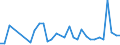 KN 3104 /Exporte /Einheit = Preise (Euro/Tonne) /Partnerland: Armenien /Meldeland: Eur27_2020 /3104:KalidÃ¼ngemittel, Mineralisch Oder Chemisch (Ausg. in Tabletten Oder Ã¤hnl. Formen Oder in Packungen mit Einem Rohgewicht von <= 10 Kg)