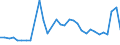 KN 3104 /Exporte /Einheit = Preise (Euro/Tonne) /Partnerland: Aserbaidschan /Meldeland: Eur27_2020 /3104:KalidÃ¼ngemittel, Mineralisch Oder Chemisch (Ausg. in Tabletten Oder Ã¤hnl. Formen Oder in Packungen mit Einem Rohgewicht von <= 10 Kg)