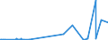 CN 3104 /Exports /Unit = Prices (Euro/ton) /Partner: Turkmenistan /Reporter: Eur27_2020 /3104:Mineral or Chemical Potassic Fertilisers (Excl. Those in Tablets or Similar Forms, or in Packages With a Gross Weight of <= 10 Kg)