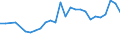 KN 3104 /Exporte /Einheit = Preise (Euro/Tonne) /Partnerland: Usbekistan /Meldeland: Eur27_2020 /3104:KalidÃ¼ngemittel, Mineralisch Oder Chemisch (Ausg. in Tabletten Oder Ã¤hnl. Formen Oder in Packungen mit Einem Rohgewicht von <= 10 Kg)
