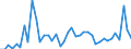 KN 3104 /Exporte /Einheit = Preise (Euro/Tonne) /Partnerland: Kroatien /Meldeland: Eur27_2020 /3104:KalidÃ¼ngemittel, Mineralisch Oder Chemisch (Ausg. in Tabletten Oder Ã¤hnl. Formen Oder in Packungen mit Einem Rohgewicht von <= 10 Kg)
