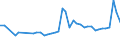 KN 3104 /Exporte /Einheit = Preise (Euro/Tonne) /Partnerland: Bosn.-herzegowina /Meldeland: Eur27_2020 /3104:KalidÃ¼ngemittel, Mineralisch Oder Chemisch (Ausg. in Tabletten Oder Ã¤hnl. Formen Oder in Packungen mit Einem Rohgewicht von <= 10 Kg)