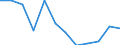 KN 3104 /Exporte /Einheit = Preise (Euro/Tonne) /Partnerland: Serb.-mont. /Meldeland: Eur15 /3104:KalidÃ¼ngemittel, Mineralisch Oder Chemisch (Ausg. in Tabletten Oder Ã¤hnl. Formen Oder in Packungen mit Einem Rohgewicht von <= 10 Kg)