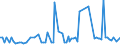 CN 3104 /Exports /Unit = Prices (Euro/ton) /Partner: Serb.monten. /Reporter: Eur15 /3104:Mineral or Chemical Potassic Fertilisers (Excl. Those in Tablets or Similar Forms, or in Packages With a Gross Weight of <= 10 Kg)