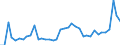 KN 3104 /Exporte /Einheit = Preise (Euro/Tonne) /Partnerland: Ehem.jug.rep.mazed /Meldeland: Eur27_2020 /3104:KalidÃ¼ngemittel, Mineralisch Oder Chemisch (Ausg. in Tabletten Oder Ã¤hnl. Formen Oder in Packungen mit Einem Rohgewicht von <= 10 Kg)