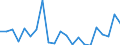 KN 3104 /Exporte /Einheit = Preise (Euro/Tonne) /Partnerland: Serbien /Meldeland: Eur27_2020 /3104:KalidÃ¼ngemittel, Mineralisch Oder Chemisch (Ausg. in Tabletten Oder Ã¤hnl. Formen Oder in Packungen mit Einem Rohgewicht von <= 10 Kg)