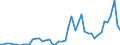 KN 3104 /Exporte /Einheit = Preise (Euro/Tonne) /Partnerland: Marokko /Meldeland: Eur27_2020 /3104:KalidÃ¼ngemittel, Mineralisch Oder Chemisch (Ausg. in Tabletten Oder Ã¤hnl. Formen Oder in Packungen mit Einem Rohgewicht von <= 10 Kg)