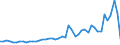 KN 3104 /Exporte /Einheit = Preise (Euro/Tonne) /Partnerland: Algerien /Meldeland: Eur27_2020 /3104:KalidÃ¼ngemittel, Mineralisch Oder Chemisch (Ausg. in Tabletten Oder Ã¤hnl. Formen Oder in Packungen mit Einem Rohgewicht von <= 10 Kg)