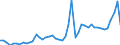 KN 3104 /Exporte /Einheit = Preise (Euro/Tonne) /Partnerland: Tunesien /Meldeland: Eur27_2020 /3104:KalidÃ¼ngemittel, Mineralisch Oder Chemisch (Ausg. in Tabletten Oder Ã¤hnl. Formen Oder in Packungen mit Einem Rohgewicht von <= 10 Kg)