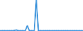 KN 3104 /Exporte /Einheit = Preise (Euro/Tonne) /Partnerland: Aegypten /Meldeland: Eur27_2020 /3104:KalidÃ¼ngemittel, Mineralisch Oder Chemisch (Ausg. in Tabletten Oder Ã¤hnl. Formen Oder in Packungen mit Einem Rohgewicht von <= 10 Kg)