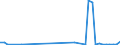 KN 3104 /Exporte /Einheit = Preise (Euro/Tonne) /Partnerland: Mali /Meldeland: Eur27_2020 /3104:KalidÃ¼ngemittel, Mineralisch Oder Chemisch (Ausg. in Tabletten Oder Ã¤hnl. Formen Oder in Packungen mit Einem Rohgewicht von <= 10 Kg)