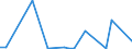 KN 3104 /Exporte /Einheit = Preise (Euro/Tonne) /Partnerland: Burkina Faso /Meldeland: Eur27_2020 /3104:KalidÃ¼ngemittel, Mineralisch Oder Chemisch (Ausg. in Tabletten Oder Ã¤hnl. Formen Oder in Packungen mit Einem Rohgewicht von <= 10 Kg)