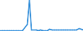 KN 3104 /Exporte /Einheit = Preise (Euro/Tonne) /Partnerland: Senegal /Meldeland: Eur27_2020 /3104:KalidÃ¼ngemittel, Mineralisch Oder Chemisch (Ausg. in Tabletten Oder Ã¤hnl. Formen Oder in Packungen mit Einem Rohgewicht von <= 10 Kg)