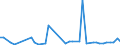 KN 3104 /Exporte /Einheit = Preise (Euro/Tonne) /Partnerland: Gambia /Meldeland: Eur27_2020 /3104:KalidÃ¼ngemittel, Mineralisch Oder Chemisch (Ausg. in Tabletten Oder Ã¤hnl. Formen Oder in Packungen mit Einem Rohgewicht von <= 10 Kg)