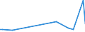 KN 3104 /Exporte /Einheit = Preise (Euro/Tonne) /Partnerland: Guinea-biss. /Meldeland: Eur27_2020 /3104:KalidÃ¼ngemittel, Mineralisch Oder Chemisch (Ausg. in Tabletten Oder Ã¤hnl. Formen Oder in Packungen mit Einem Rohgewicht von <= 10 Kg)