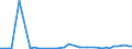 KN 3104 /Exporte /Einheit = Preise (Euro/Tonne) /Partnerland: Guinea /Meldeland: Eur27_2020 /3104:KalidÃ¼ngemittel, Mineralisch Oder Chemisch (Ausg. in Tabletten Oder Ã¤hnl. Formen Oder in Packungen mit Einem Rohgewicht von <= 10 Kg)