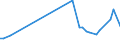KN 3104 /Exporte /Einheit = Preise (Euro/Tonne) /Partnerland: Sierra Leone /Meldeland: Eur27_2020 /3104:KalidÃ¼ngemittel, Mineralisch Oder Chemisch (Ausg. in Tabletten Oder Ã¤hnl. Formen Oder in Packungen mit Einem Rohgewicht von <= 10 Kg)