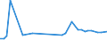 KN 3104 /Exporte /Einheit = Preise (Euro/Tonne) /Partnerland: Liberia /Meldeland: Eur27_2020 /3104:KalidÃ¼ngemittel, Mineralisch Oder Chemisch (Ausg. in Tabletten Oder Ã¤hnl. Formen Oder in Packungen mit Einem Rohgewicht von <= 10 Kg)