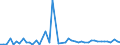 KN 3104 /Exporte /Einheit = Preise (Euro/Tonne) /Partnerland: Ghana /Meldeland: Eur27_2020 /3104:KalidÃ¼ngemittel, Mineralisch Oder Chemisch (Ausg. in Tabletten Oder Ã¤hnl. Formen Oder in Packungen mit Einem Rohgewicht von <= 10 Kg)