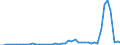 KN 3104 /Exporte /Einheit = Preise (Euro/Tonne) /Partnerland: Nigeria /Meldeland: Eur27_2020 /3104:KalidÃ¼ngemittel, Mineralisch Oder Chemisch (Ausg. in Tabletten Oder Ã¤hnl. Formen Oder in Packungen mit Einem Rohgewicht von <= 10 Kg)