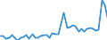 KN 3104 /Exporte /Einheit = Preise (Euro/Tonne) /Partnerland: Kamerun /Meldeland: Eur27_2020 /3104:KalidÃ¼ngemittel, Mineralisch Oder Chemisch (Ausg. in Tabletten Oder Ã¤hnl. Formen Oder in Packungen mit Einem Rohgewicht von <= 10 Kg)
