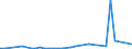 KN 3104 /Exporte /Einheit = Preise (Euro/Tonne) /Partnerland: Aequat.guin. /Meldeland: Eur27_2020 /3104:KalidÃ¼ngemittel, Mineralisch Oder Chemisch (Ausg. in Tabletten Oder Ã¤hnl. Formen Oder in Packungen mit Einem Rohgewicht von <= 10 Kg)
